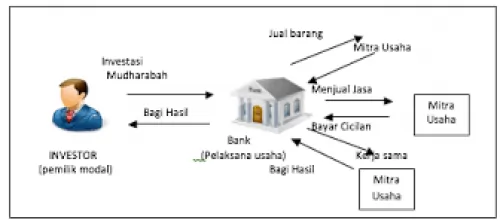 Layanan Jasa Keuangan Syariah Jakarta